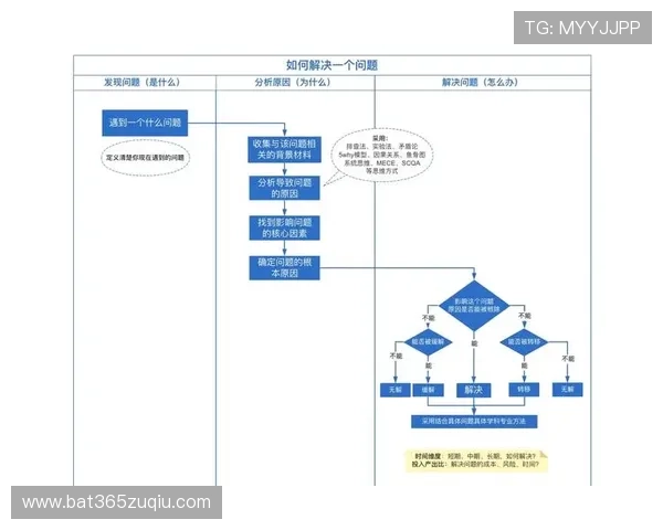 久发365登录常见问题解答：包含登录流程中的常遇问题与解决方案